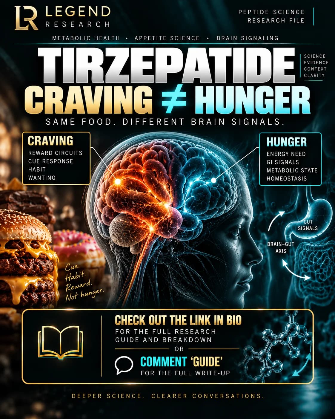Tirzepatide: Craving ≠ Hunger
